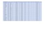 build interactive excel dashboards using power pivot